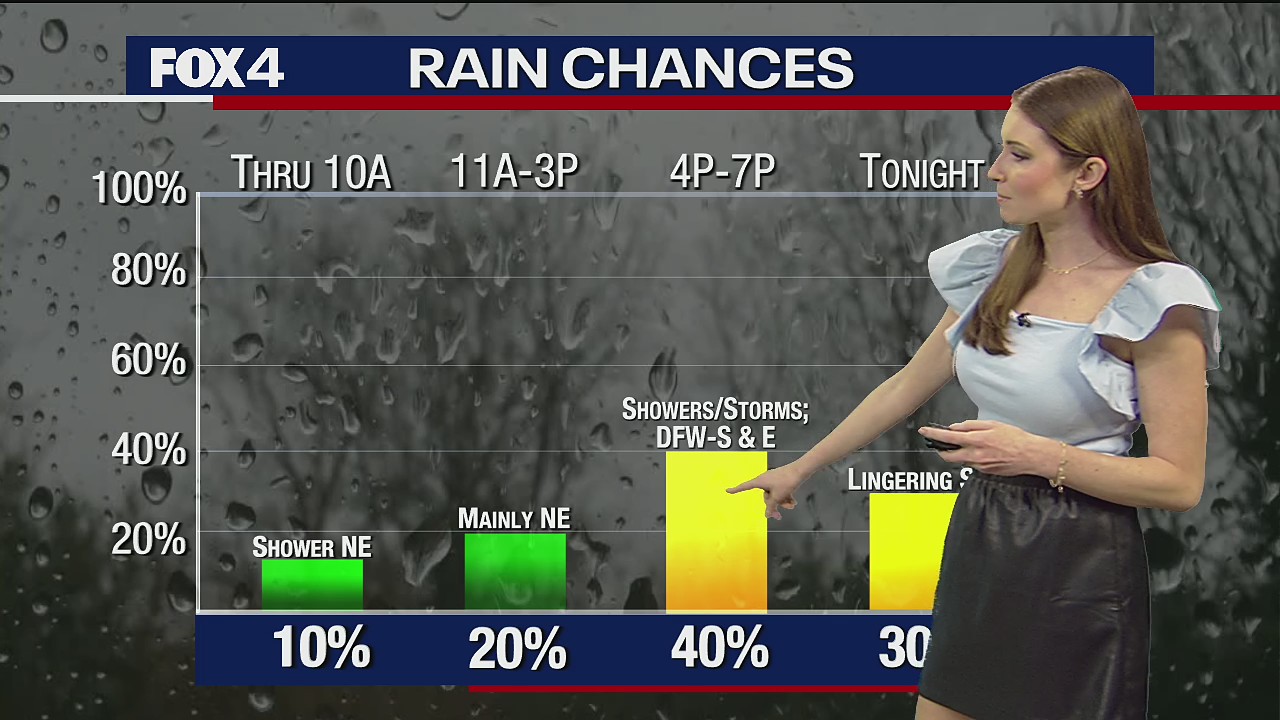 May 21st Midday Forecast