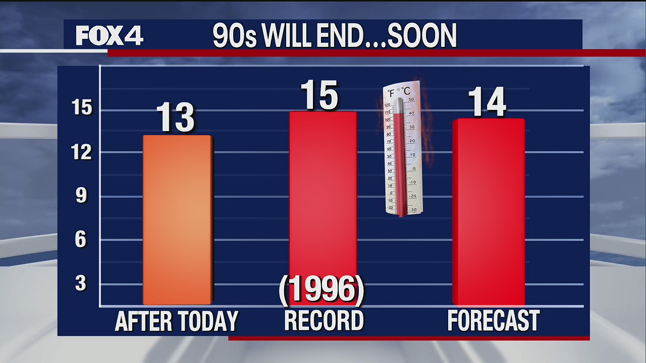 May 19 morning forecast