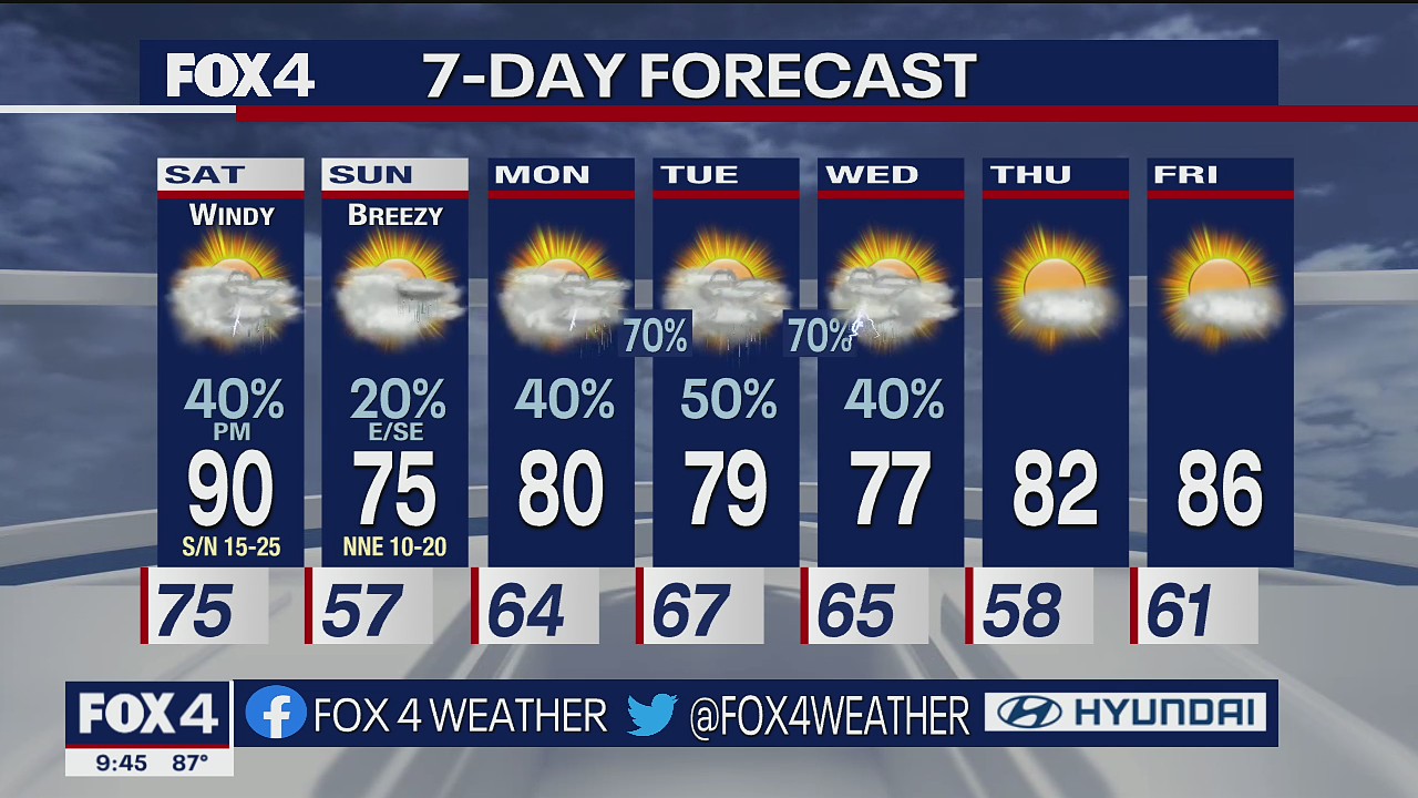 May 20th Overnight Forecast