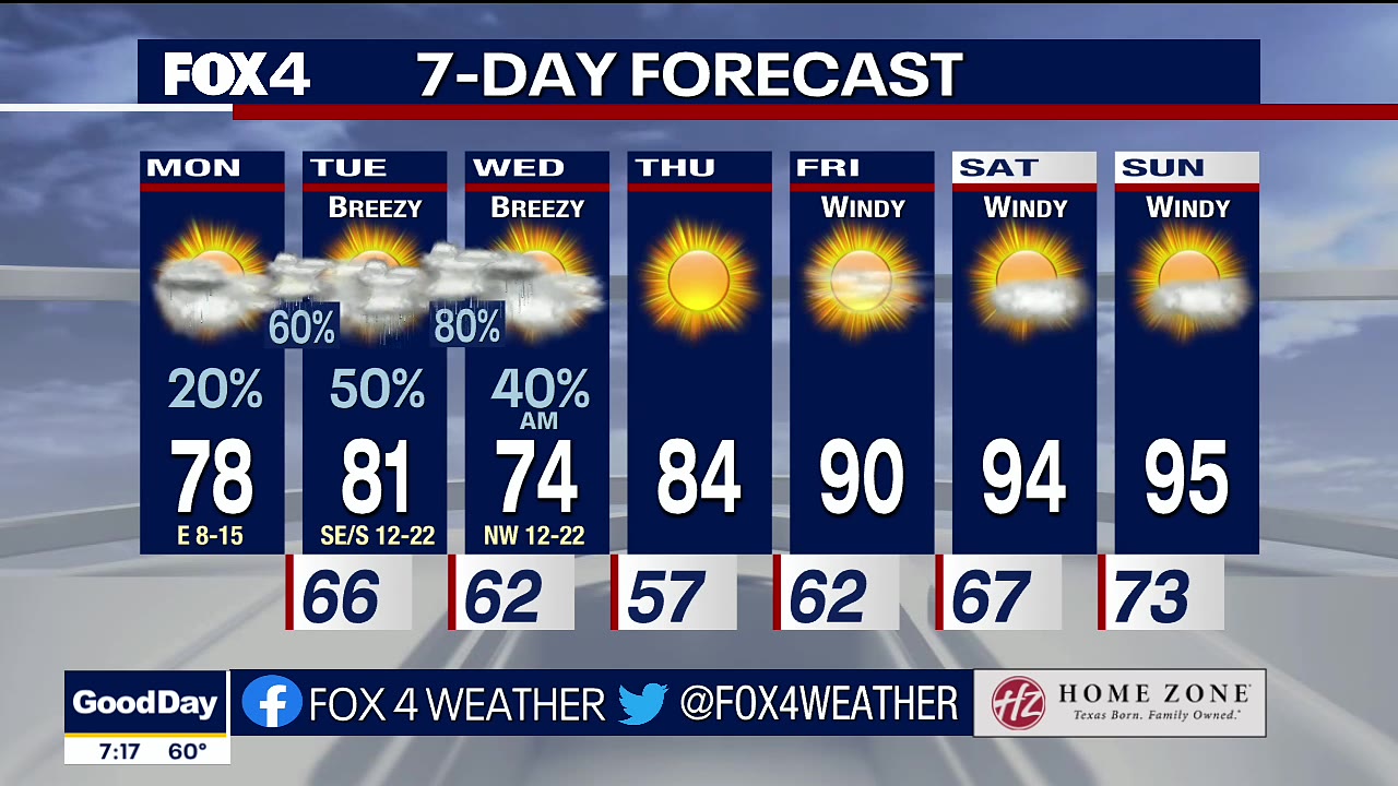 May 23 morning forecast