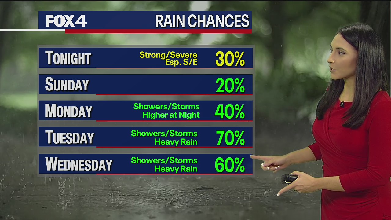May 21st Evening Forecast