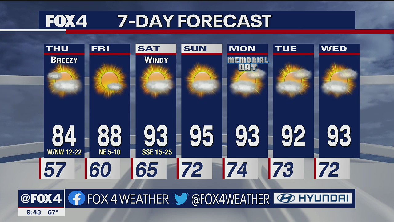 May 25th Overnight Forecast