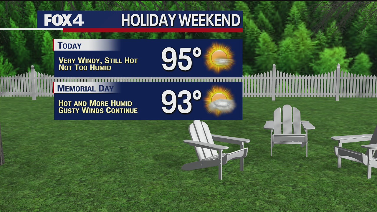 May 29th Weather Forecast