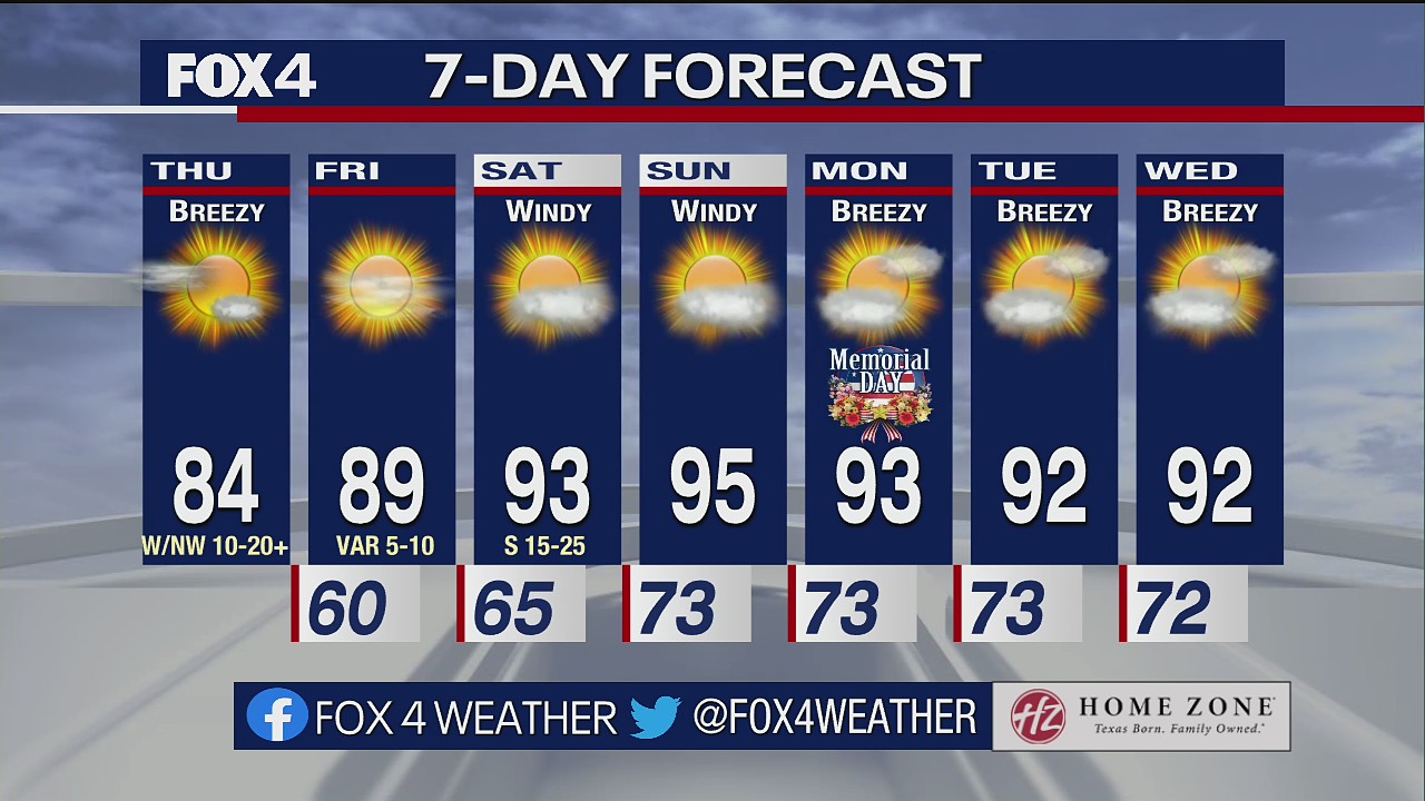 May 26 morning forecast