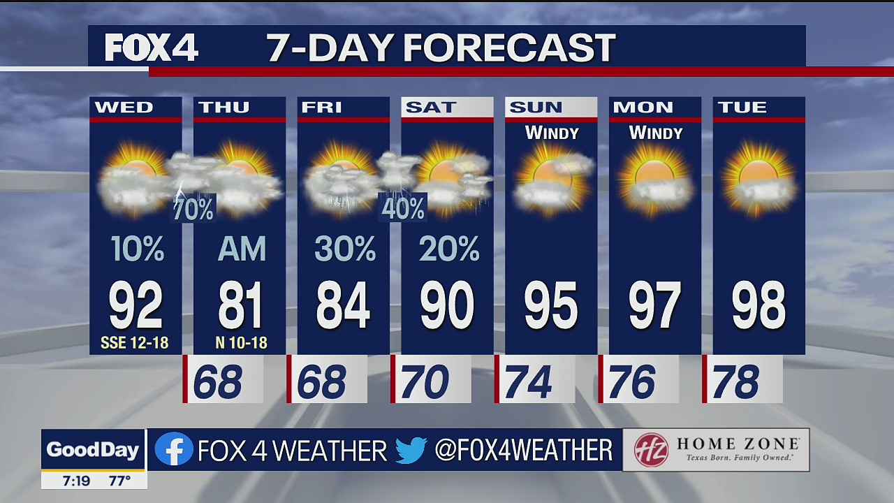 June 1 morning forecast