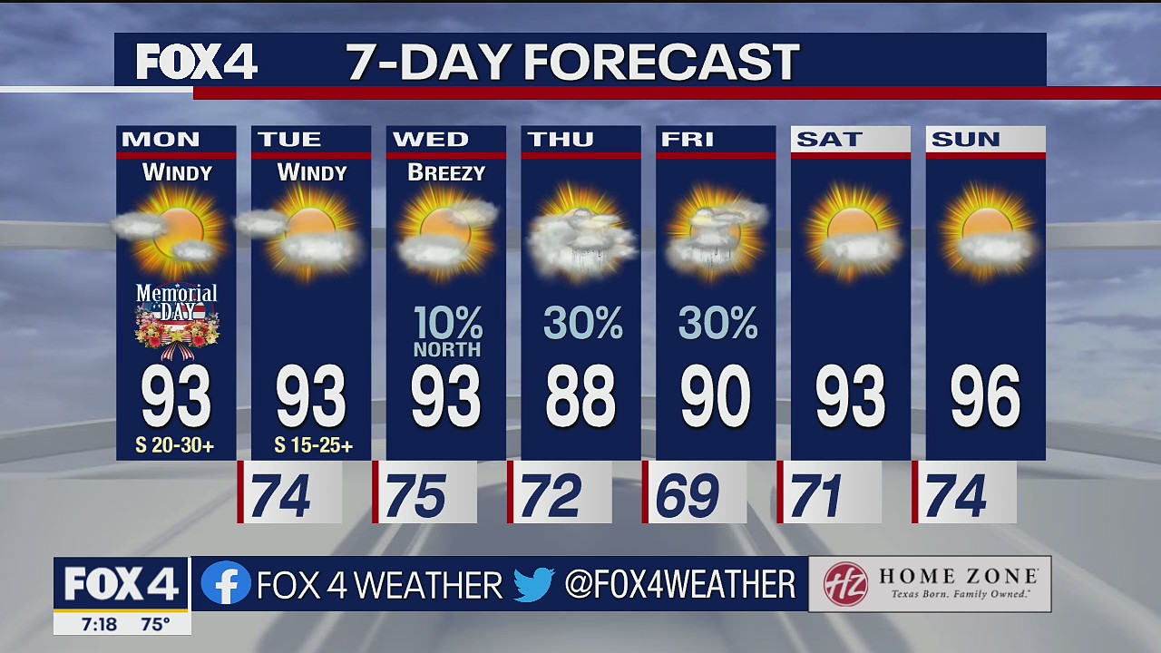 May 30 morning forecast