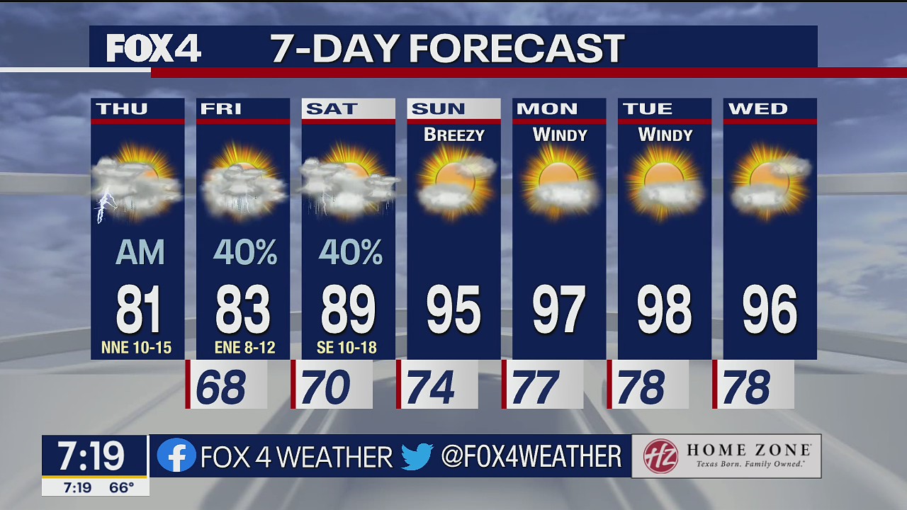 June 2 morning forecast