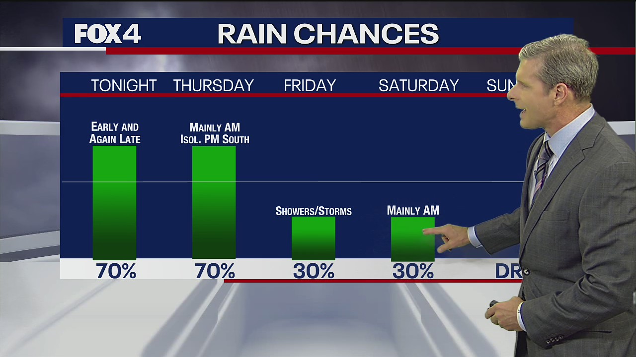 June 1st Evening Forecast