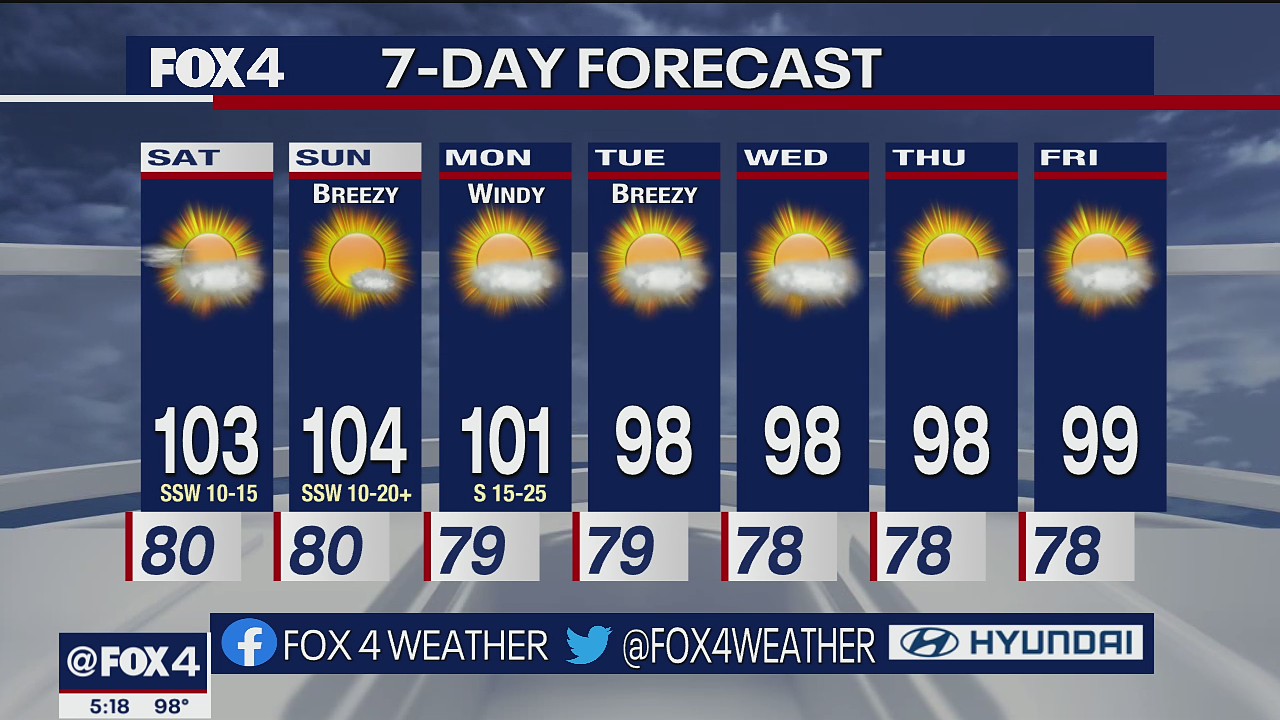 June 10 evening forecast