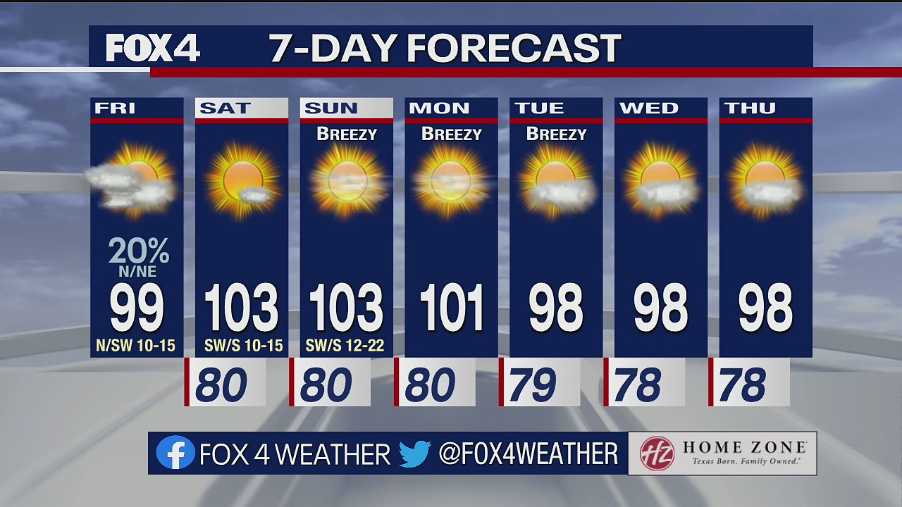 June 10 morning forecast