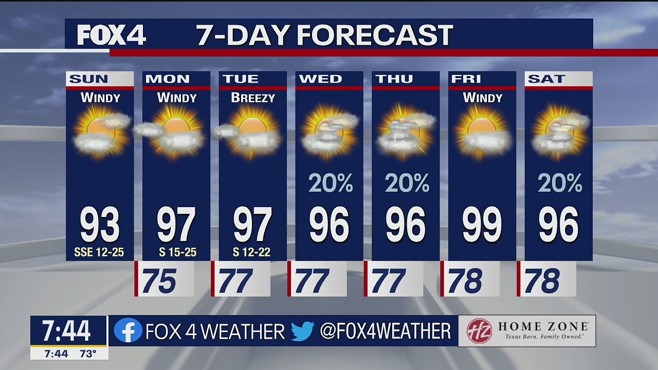 June 5th Weather Forecast