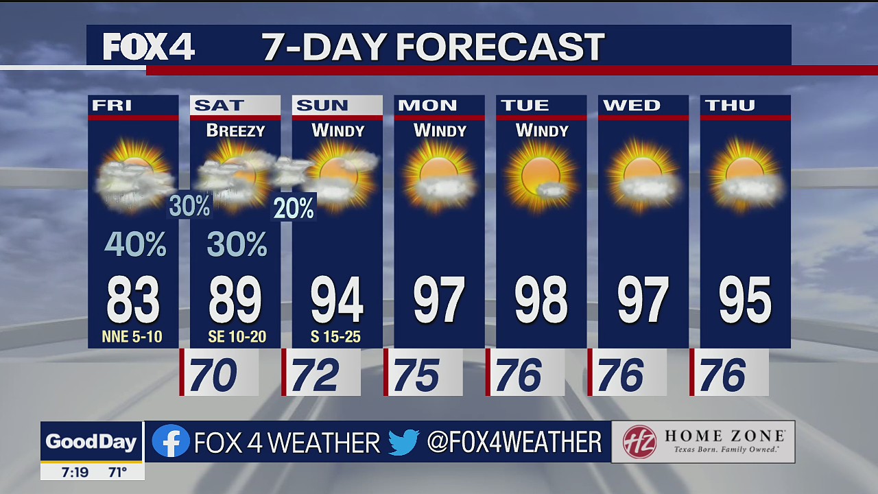 June 3 morning forecast