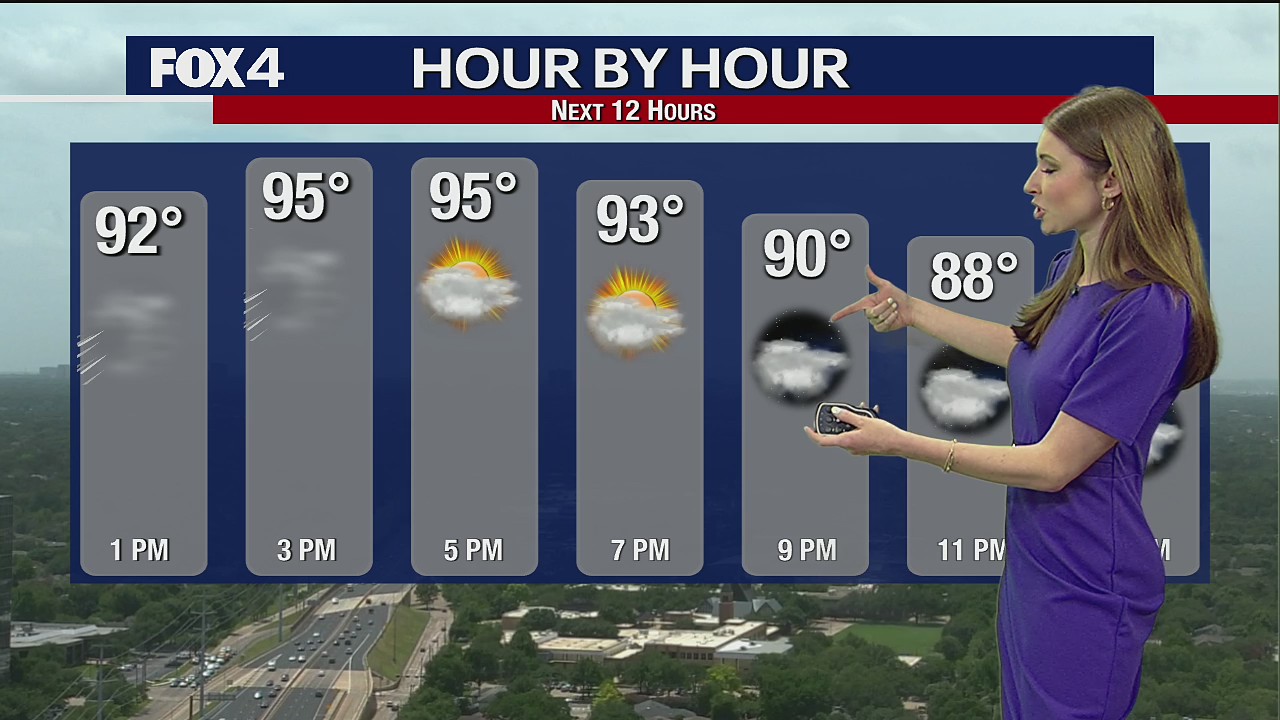 June 15th Midday Forecast