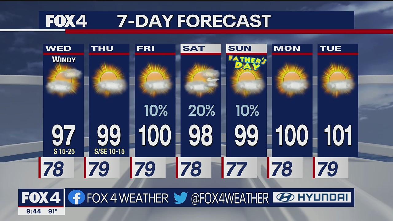 June 14 overnight forecast