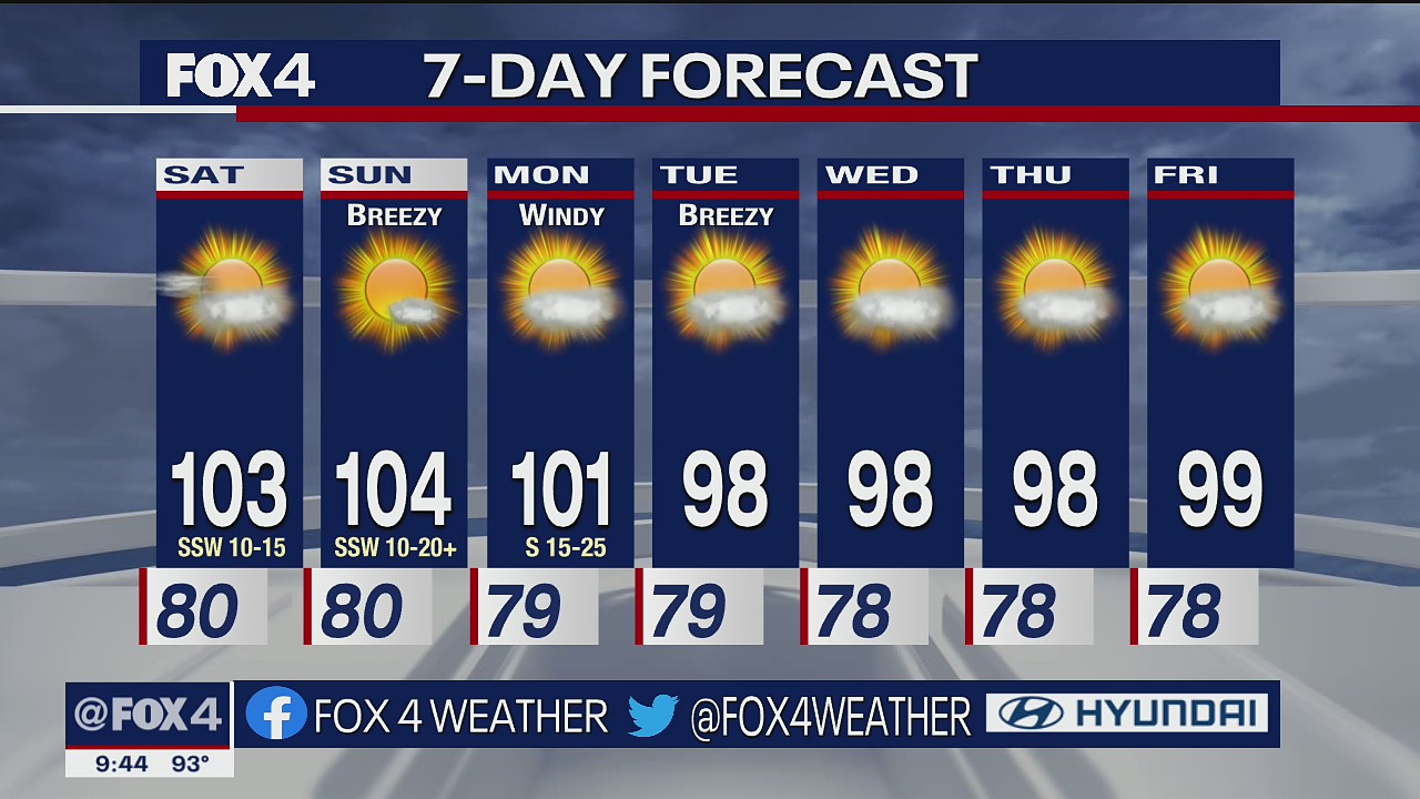 June 10 overnight forecast.