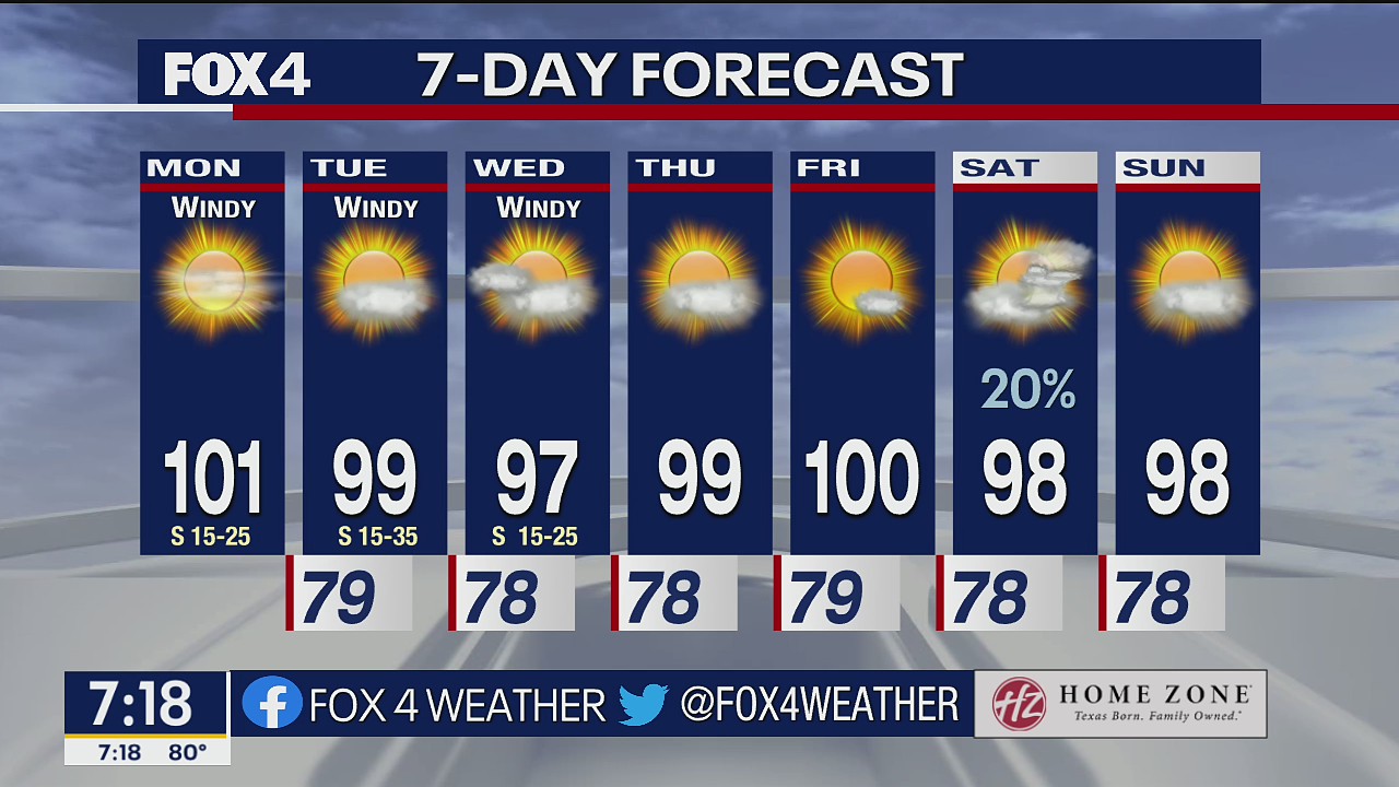 June 13 morning forecast
