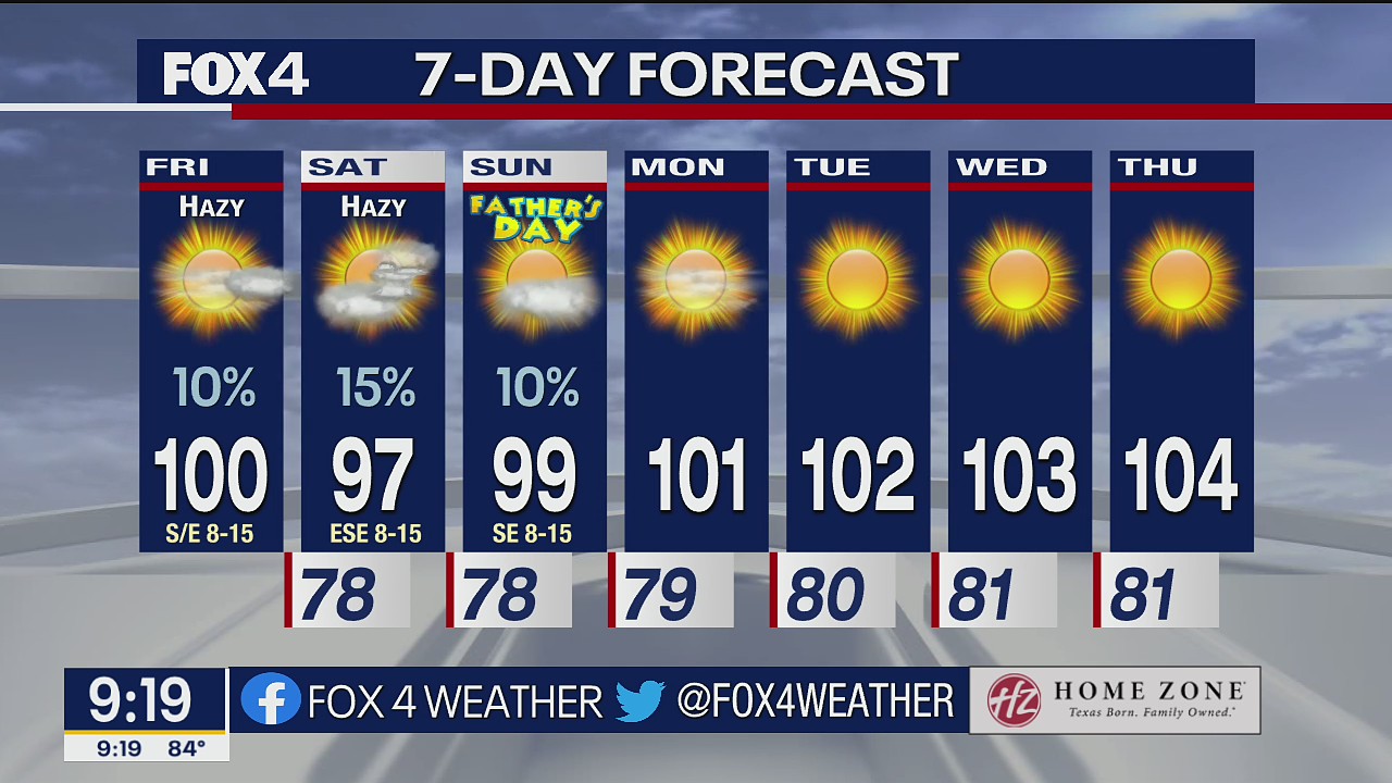 June 17th Morning Forecast