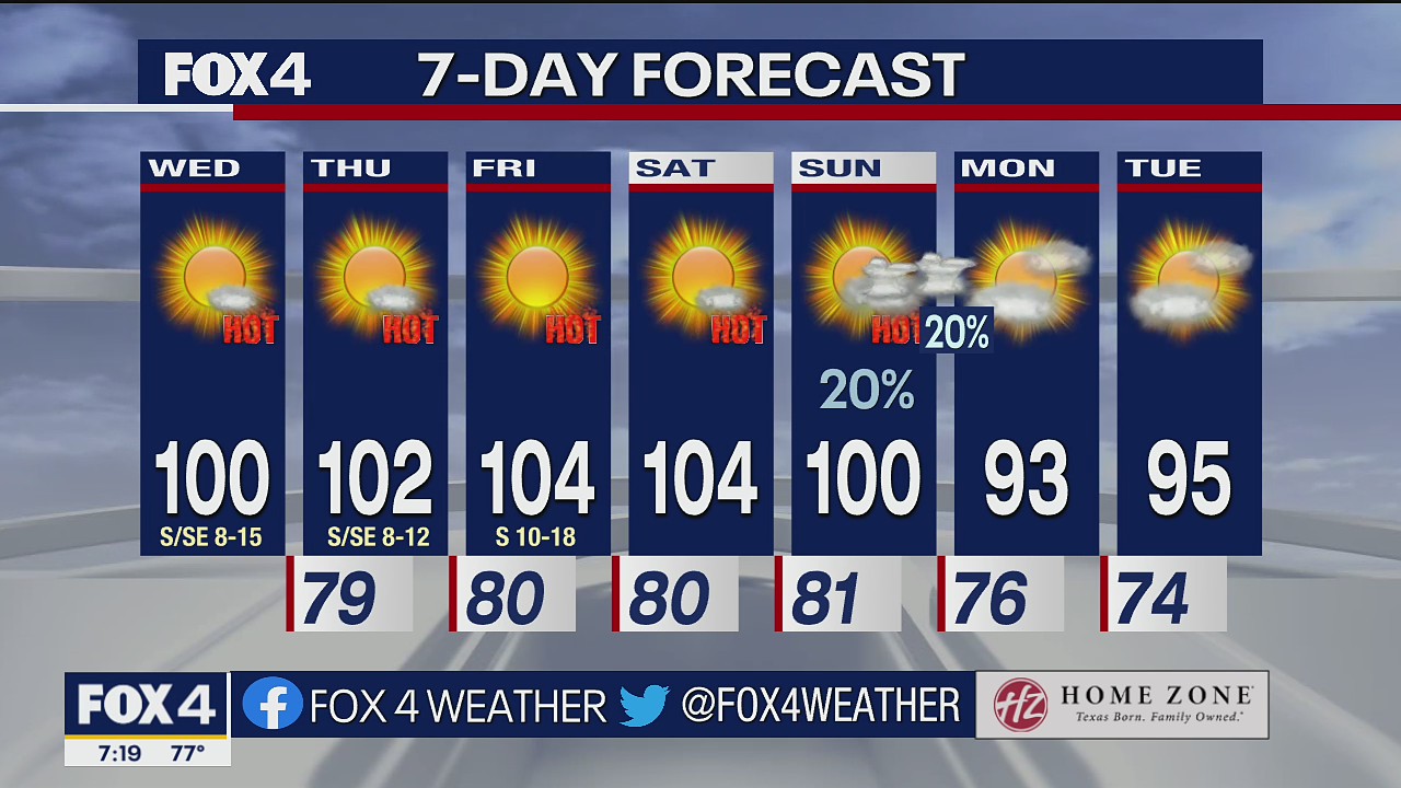 June 22 morning forecast