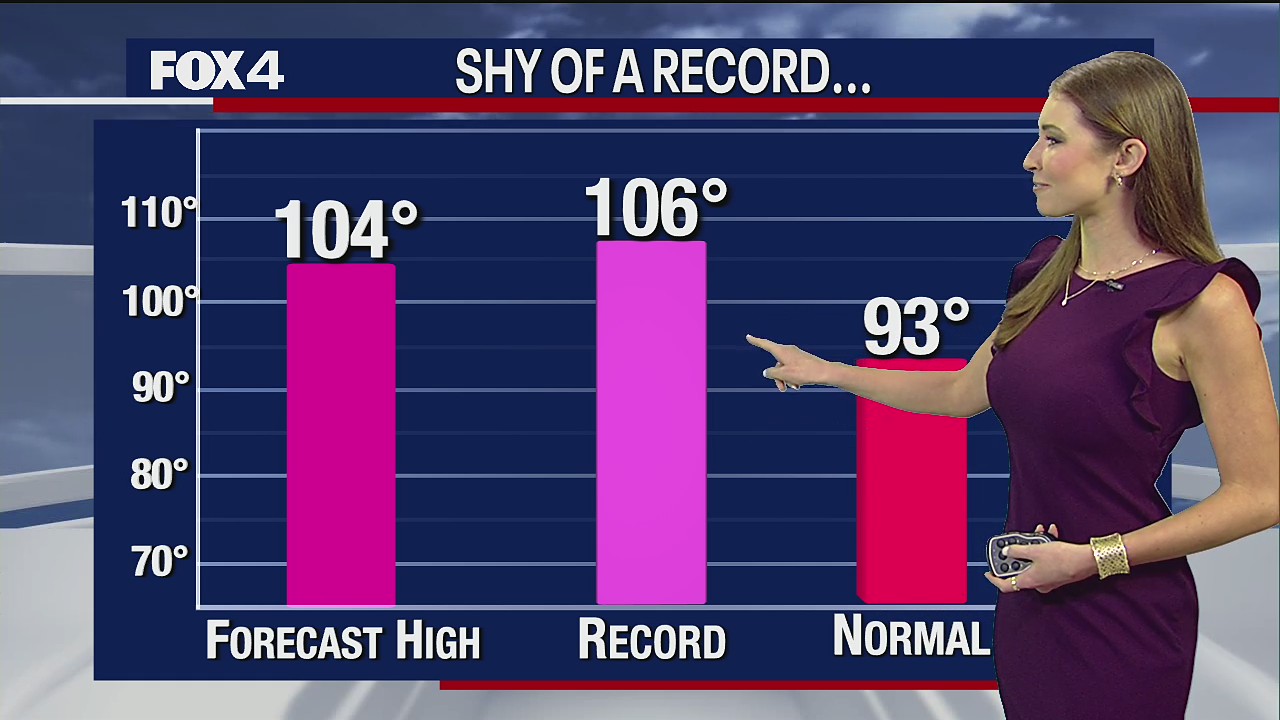 June 24 morning forecast