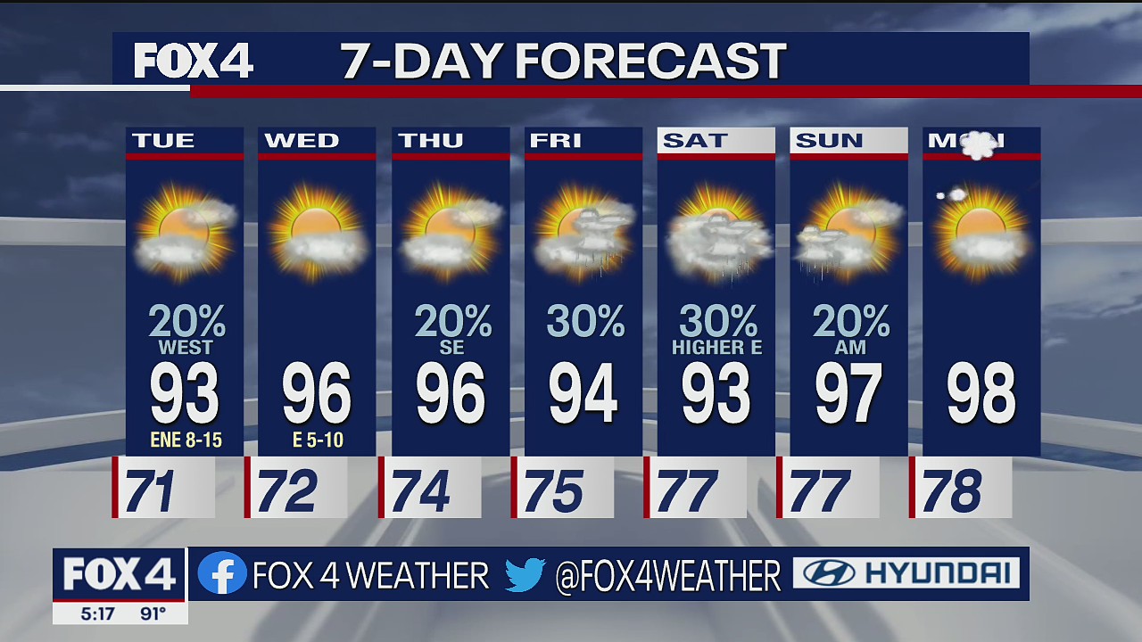 June 27 evening forecast