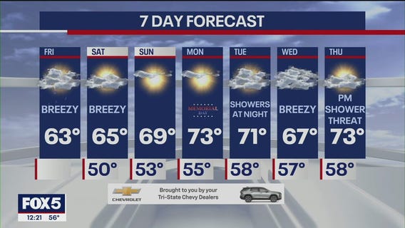 NYC weather forecast