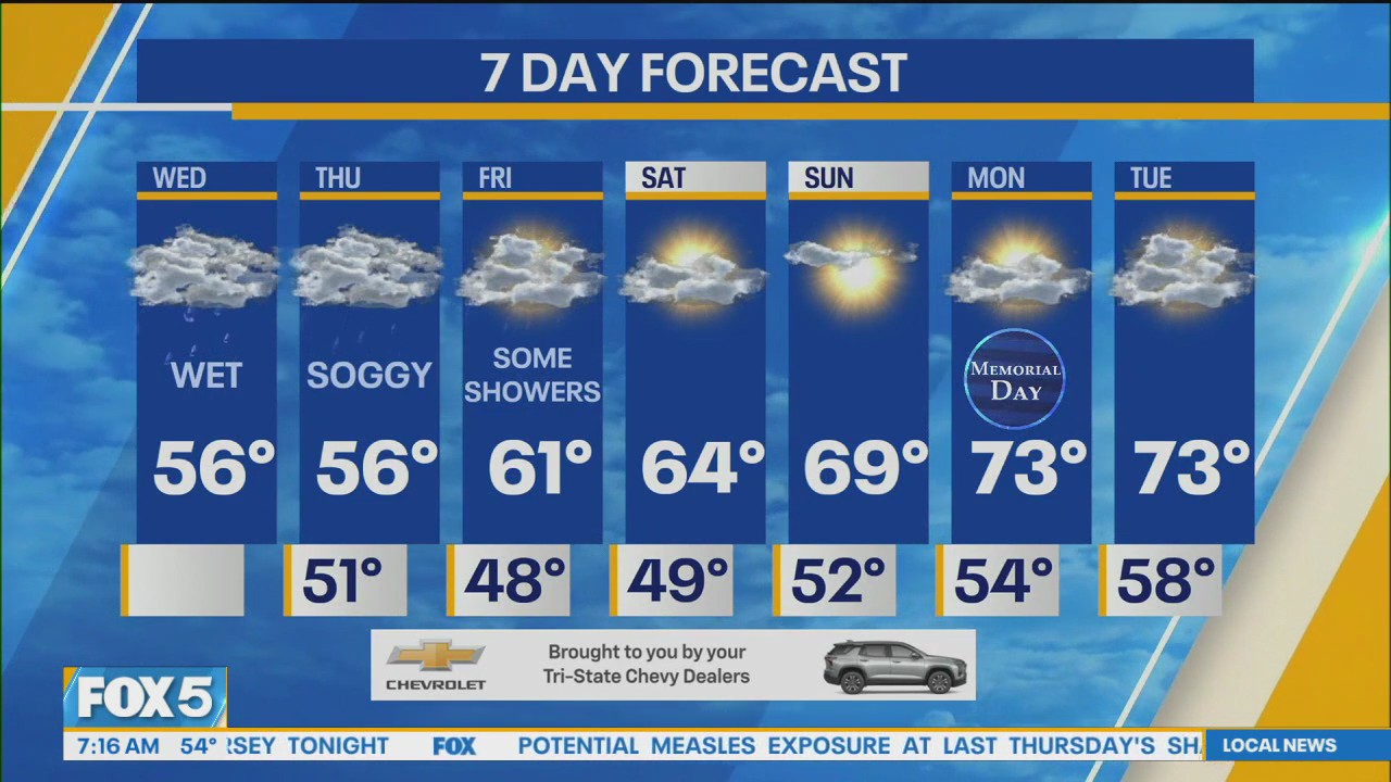 NYC weather forecast | FOX 5 New York