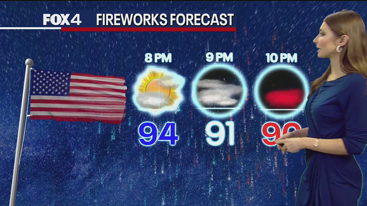 July 3rd Morning Forecast