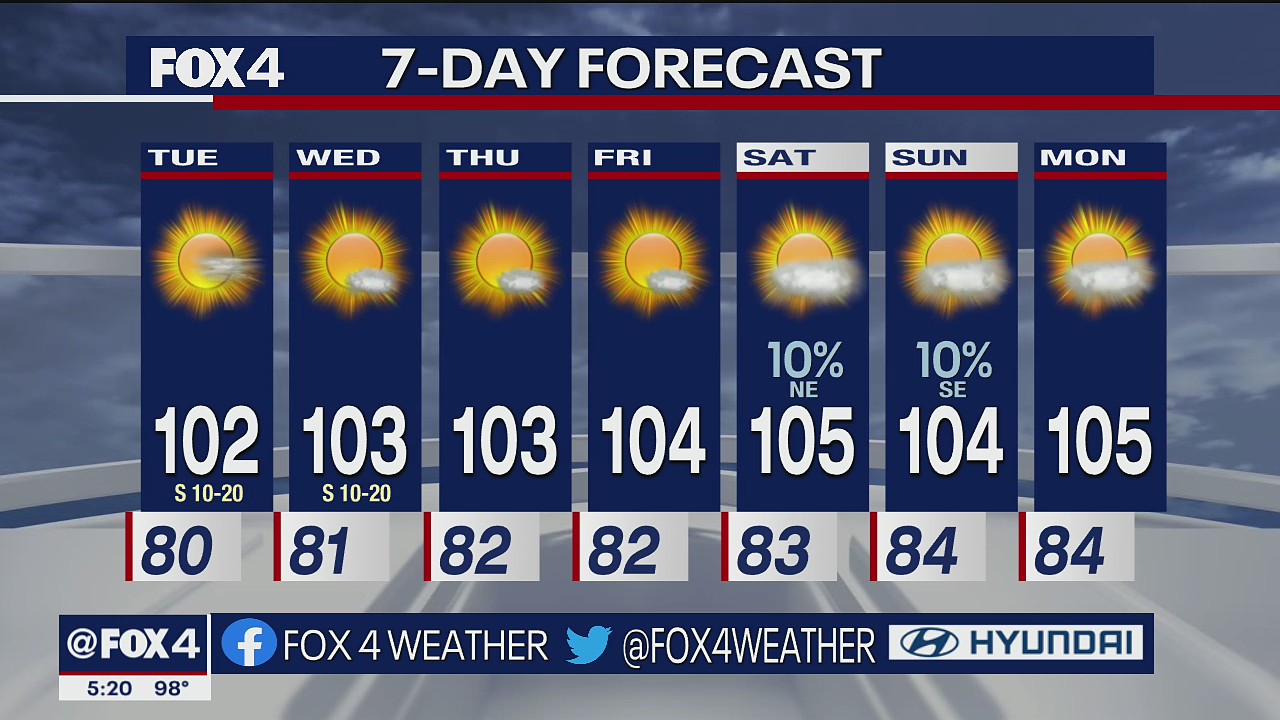 July 4 evening forecast