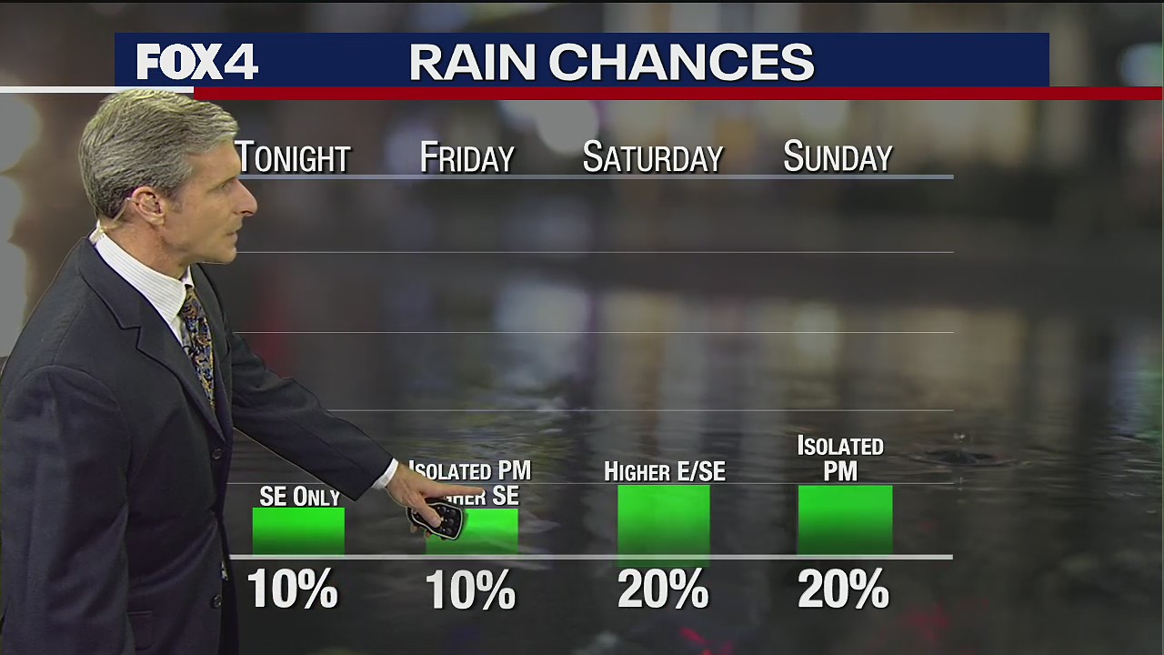 June 30th Evening Forecast