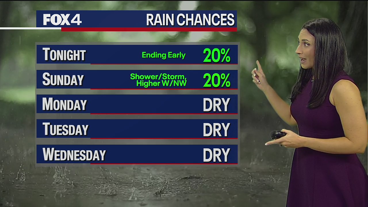 July 2nd Evening Forecast