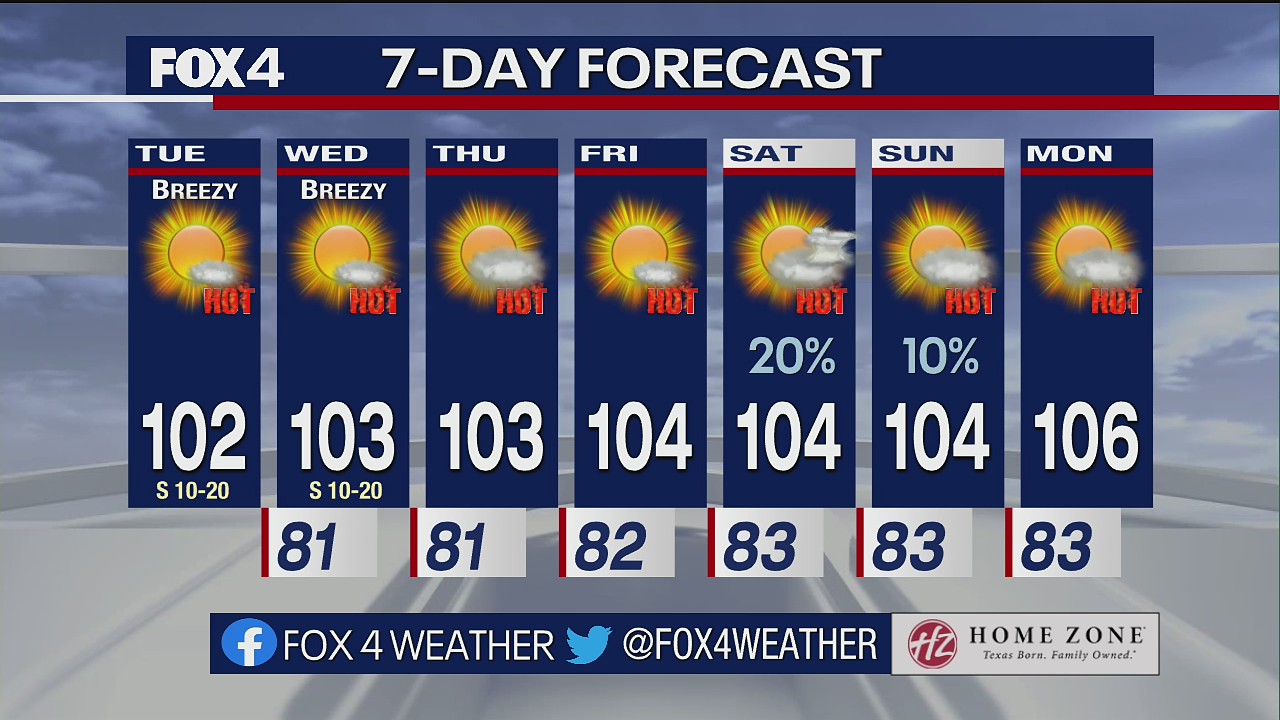 July 5 morning forecast