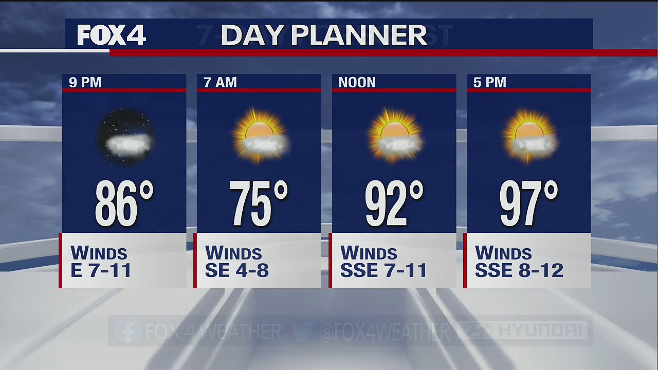 June 29th Evening Forecast