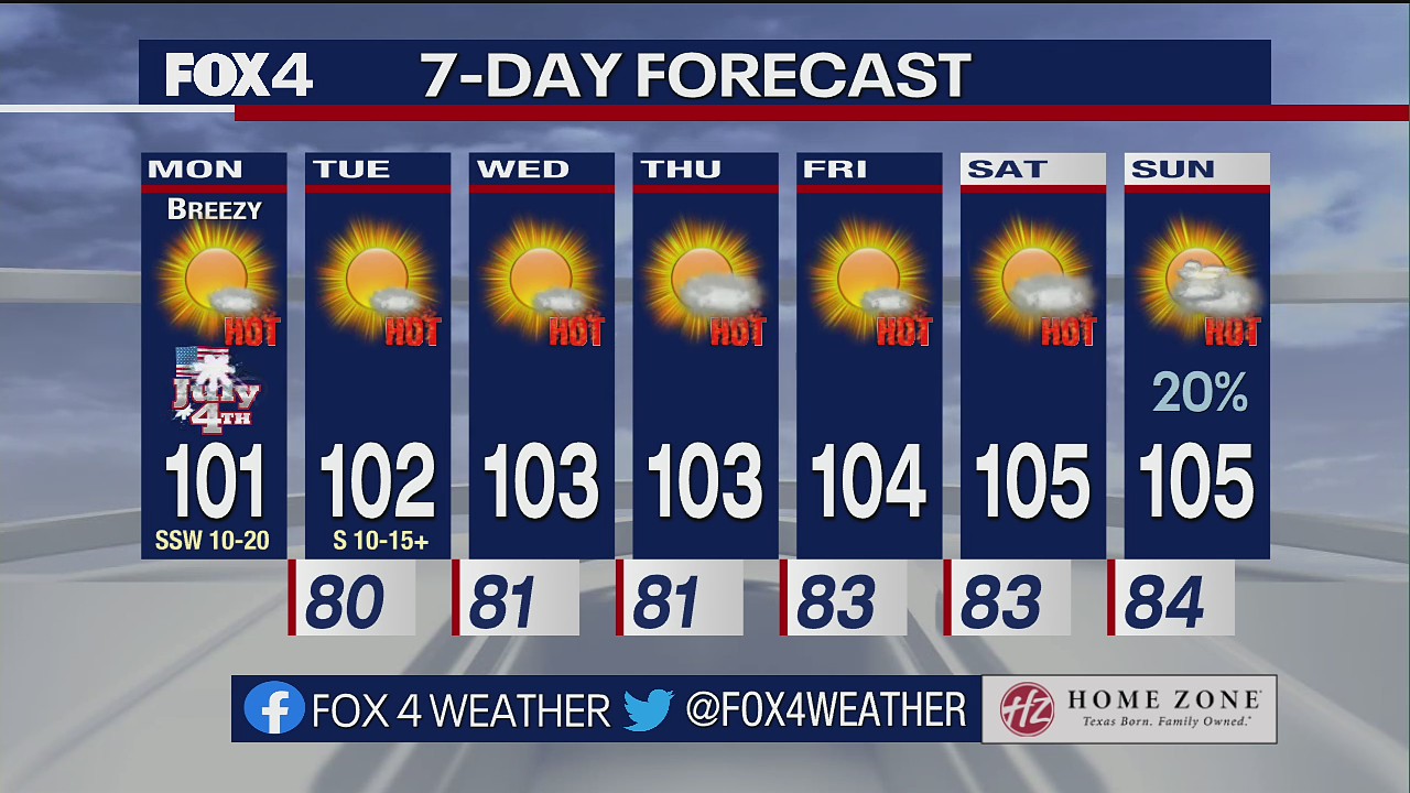 July 4 morning forecast