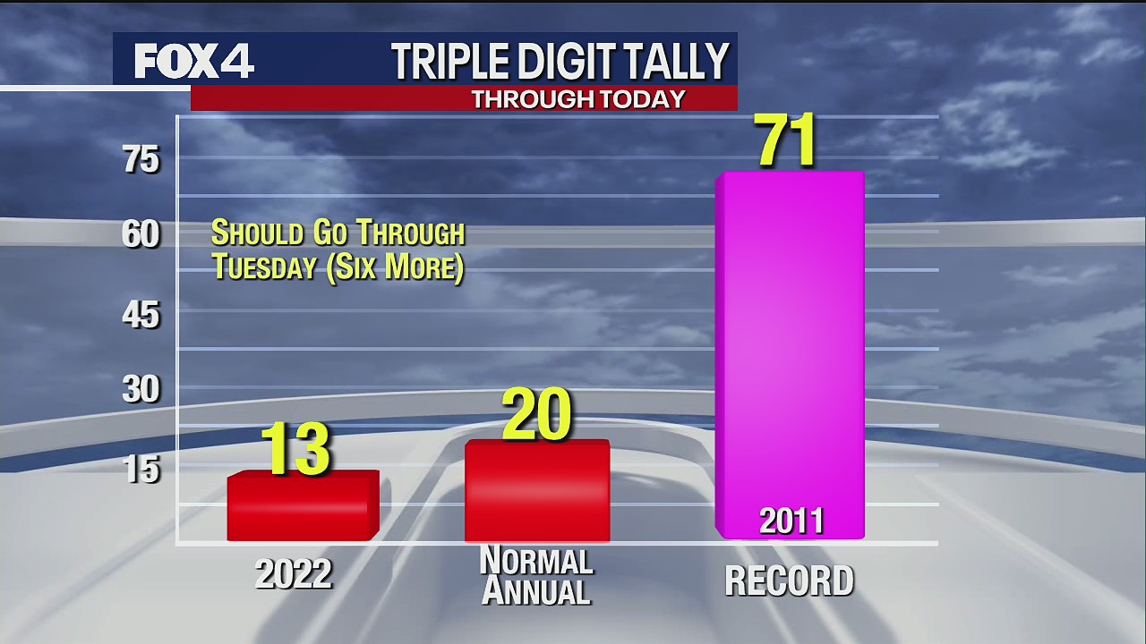July 7 morning forecast