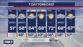 NYC weather forecast