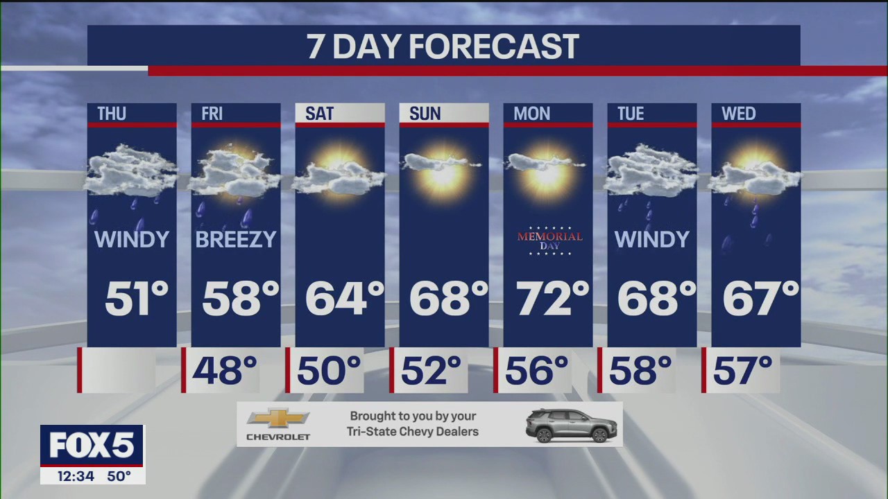 NYC weather forecast