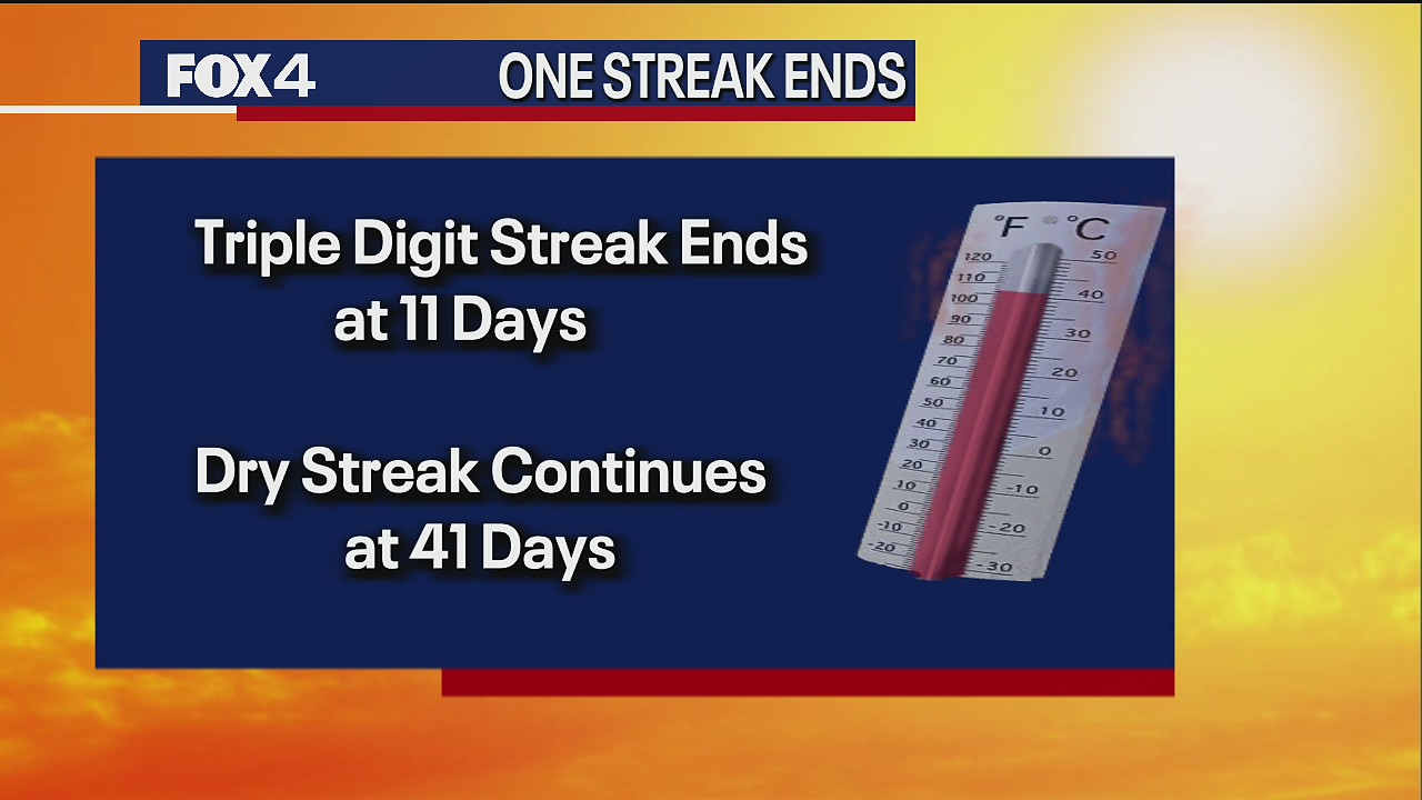 July 14th Evening Forecast