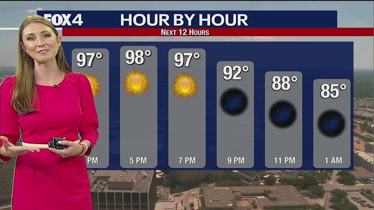 July 15th Midday Forecast