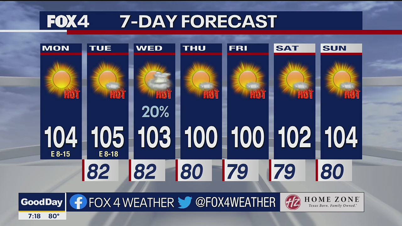 July 11 morning forecast