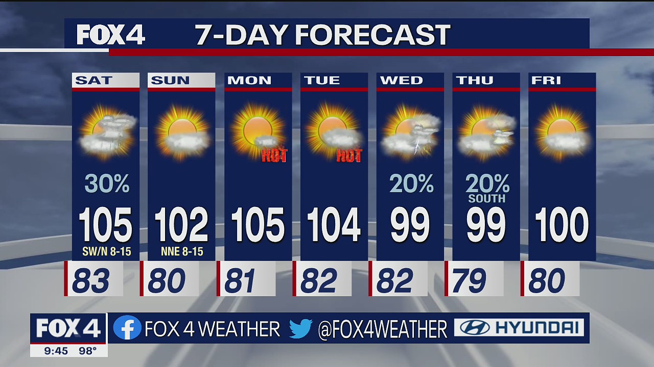 July 8 overnight forecast