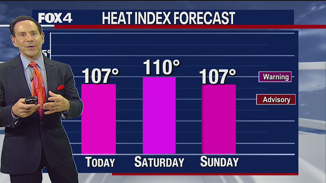 July 8 morning forecast
