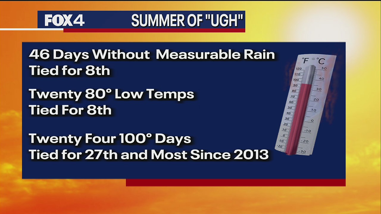 July 20 morning forecast