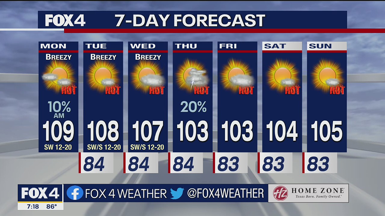 July 18 morning forecast