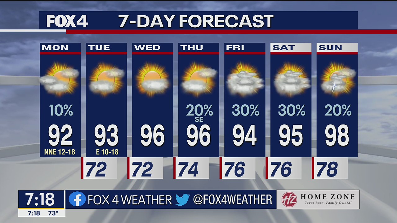 June 27 morning forecast