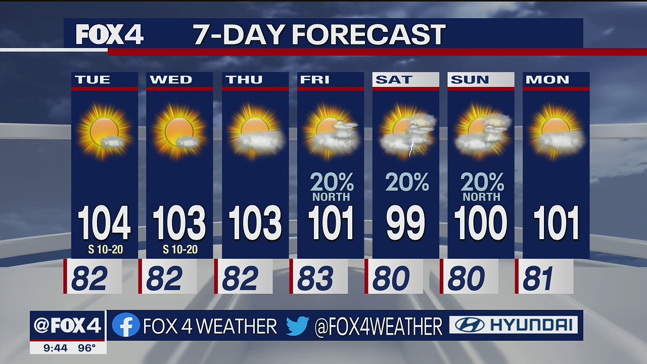 July 25 overnight forecast