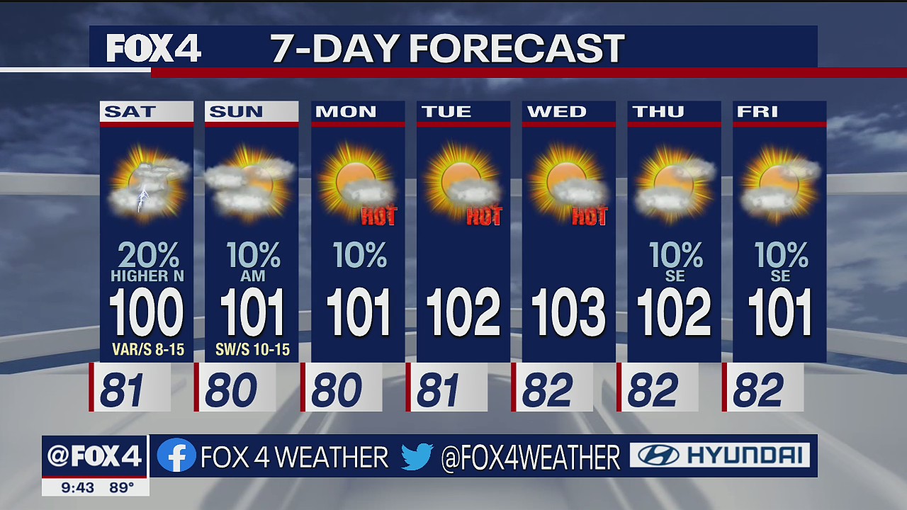 July 29 overnight forecast