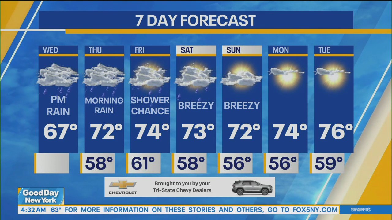NYC weather forecast