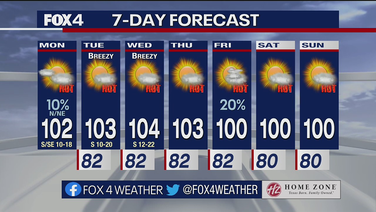 Aug. 1 morning forecast