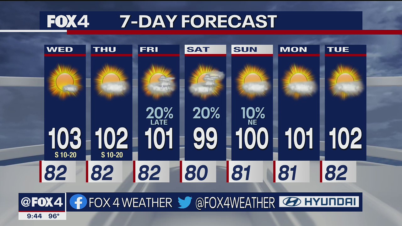 July 26 overnight forecast