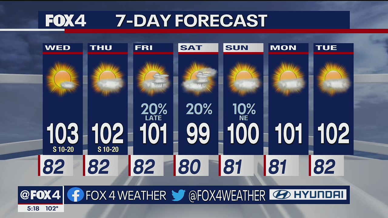 July 26 evening forecast